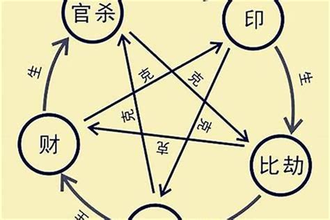 官非|八字断官非的看法 – 八字官非的看法